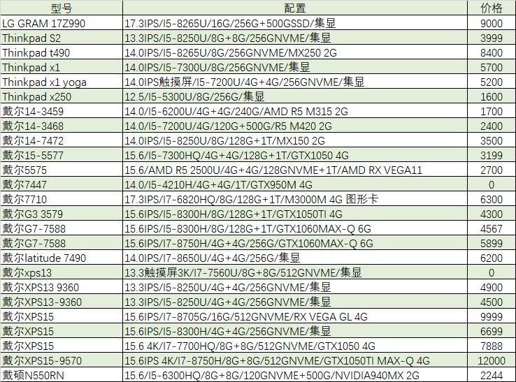 猪王二手怎么样,猪王二手平台