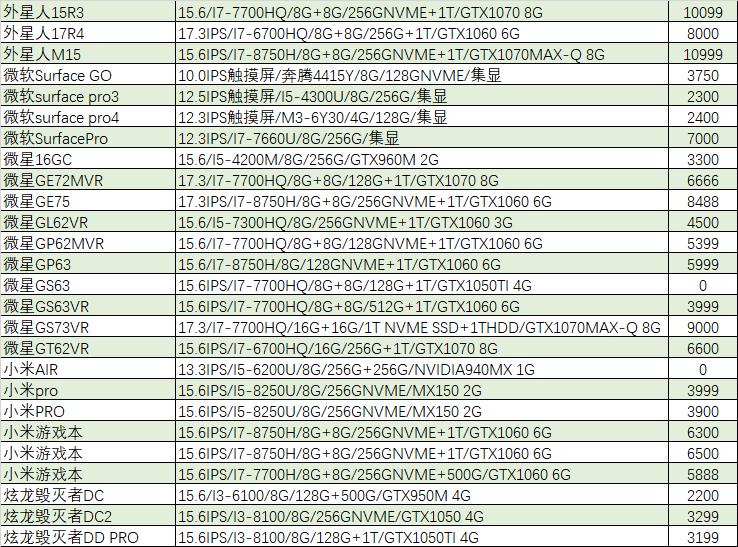猪王二手怎么样,猪王二手平台