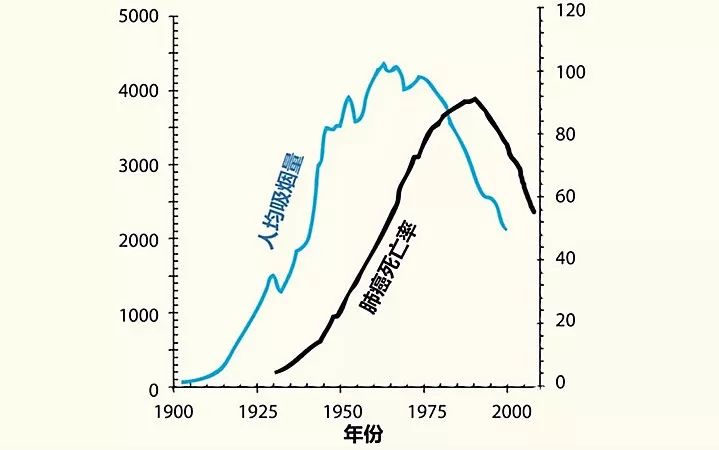 肺癌肩膀疼与肩周炎疼痛有啥区别,肺癌肩膀疼是一直疼还是一阵一阵
