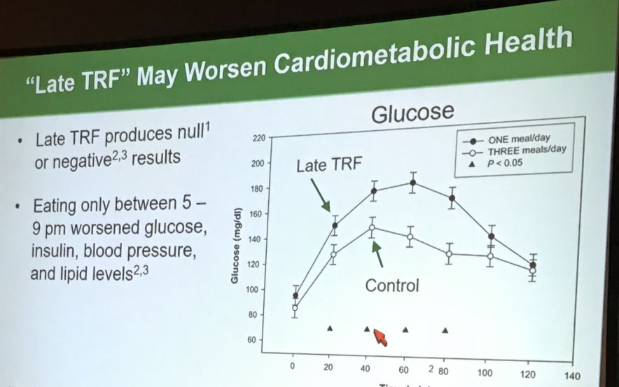 过午不食，晚餐要吃得像乞丐！ADA公布最佳吃饭时间和次序