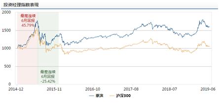 050001博时增长基金今日估值,博时300基金近期表现分析