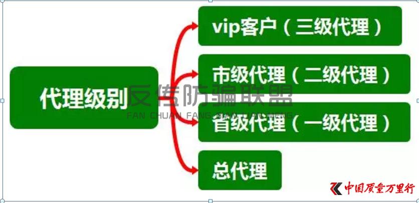 随便果被骗10几万,315曝光随便果