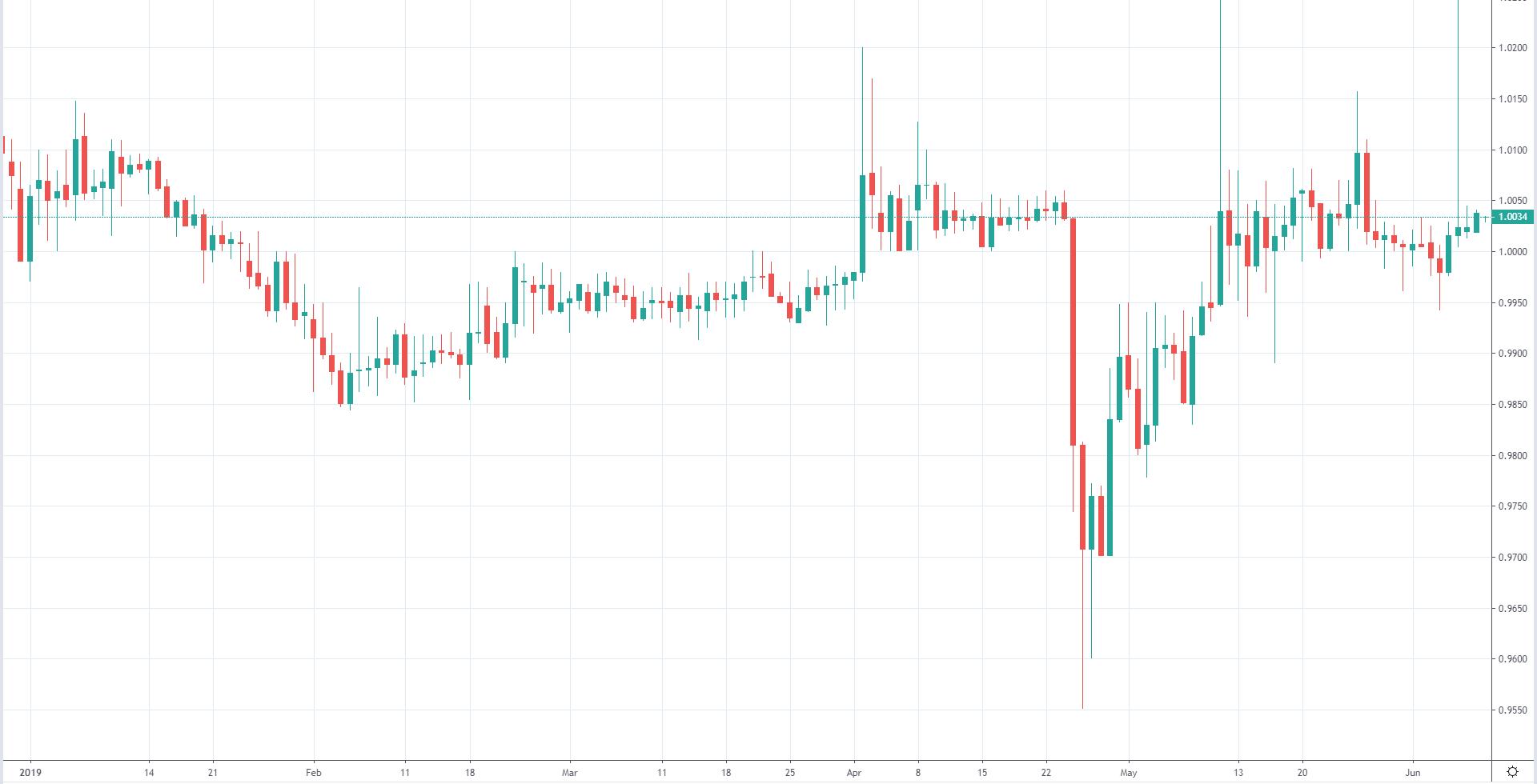 区块链概念持续走强,区块链牛市最新行情