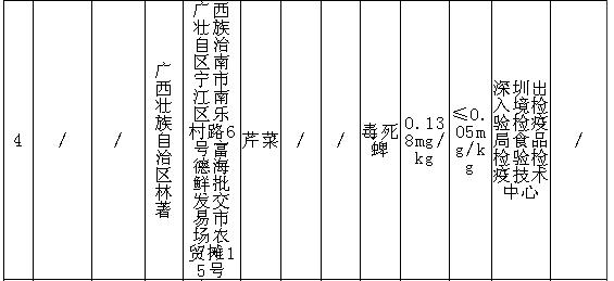 提醒千万别买这17批次食品不合格,注意别买这13批次食品不合格