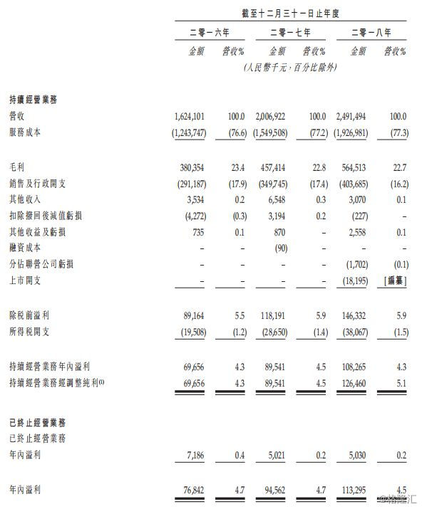 万宝盛华：中国人力资源服务第一股