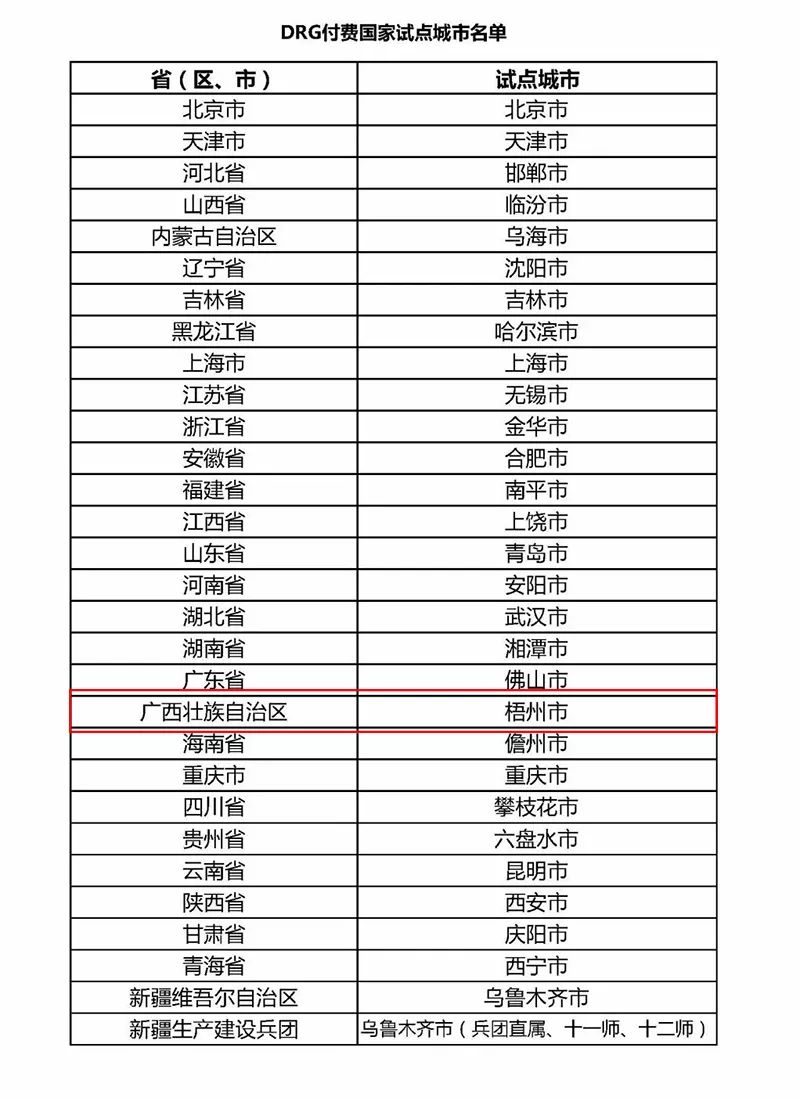 注意！梧州等30城试点“打包付费”，看病将有何影响？
