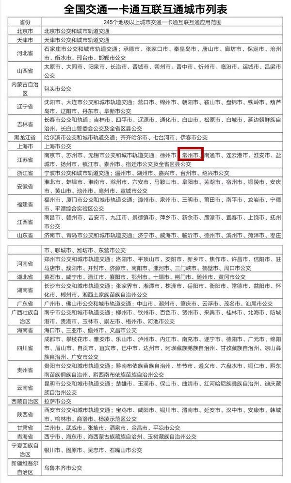 好消息成都公交卡,常州公交卡外地人可以免费办理吗