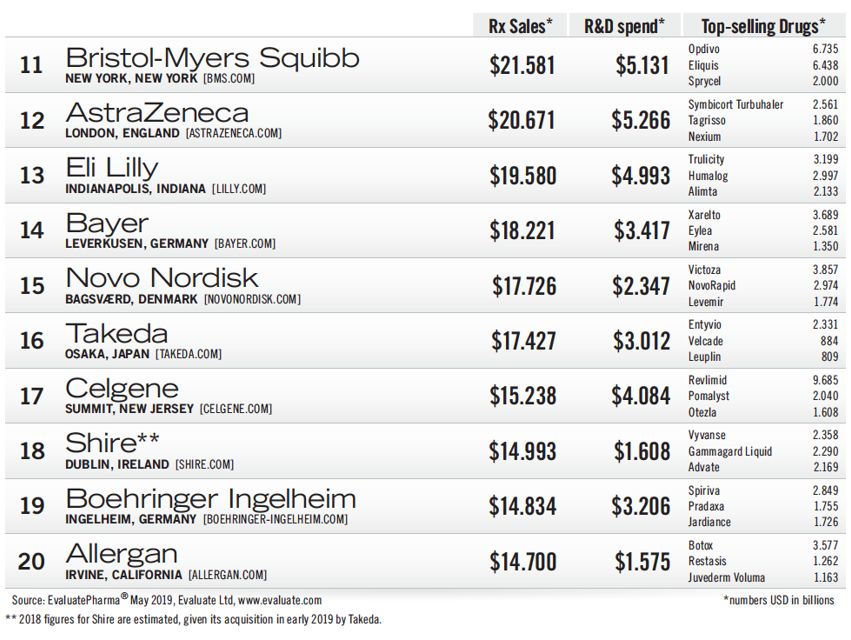 全球知名药企恒瑞医药,全球十大药企进入中国中医药市场