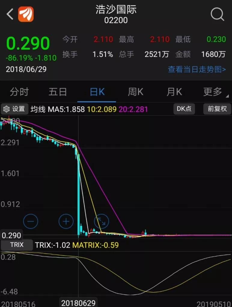 浩沙健身如何,浩沙健身经验