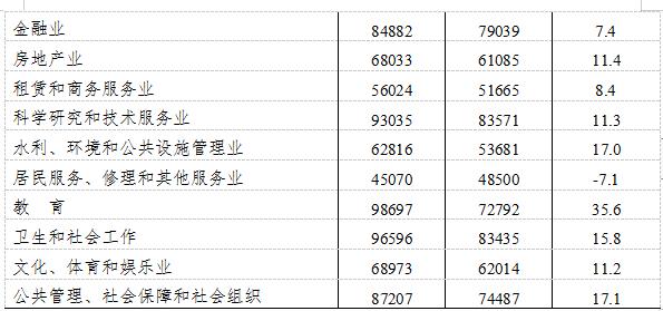 合肥工资8500到手能有多少,合肥工资65002019年