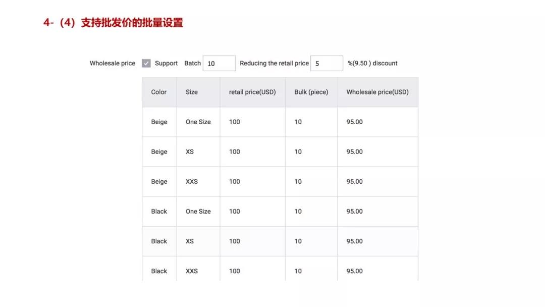 最新速卖通注册流程,最全最强速卖通注册运营指南一览