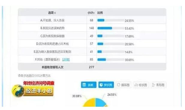 抗癌药列入医保却在医院买不到,一粒药一百多的抗癌药