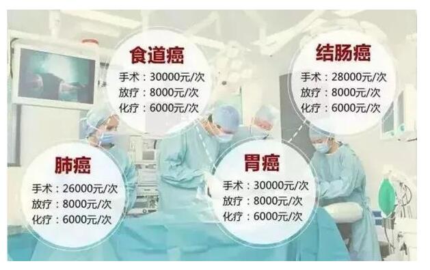 天价抗癌药纳入医保为什么买不到,一粒药120万治疗癌症