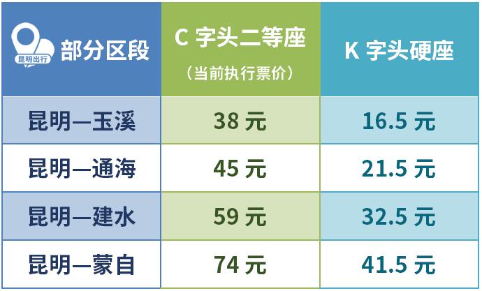 玉溪至甘庄高铁,玉溪至长沙动车