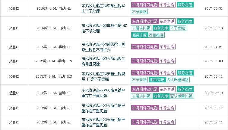 起亚k3优势与劣势,13款起亚k3和15款起亚k3怎么分
