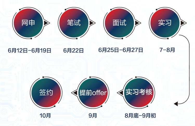 安家费最高100万招聘730人,年薪八万安家费