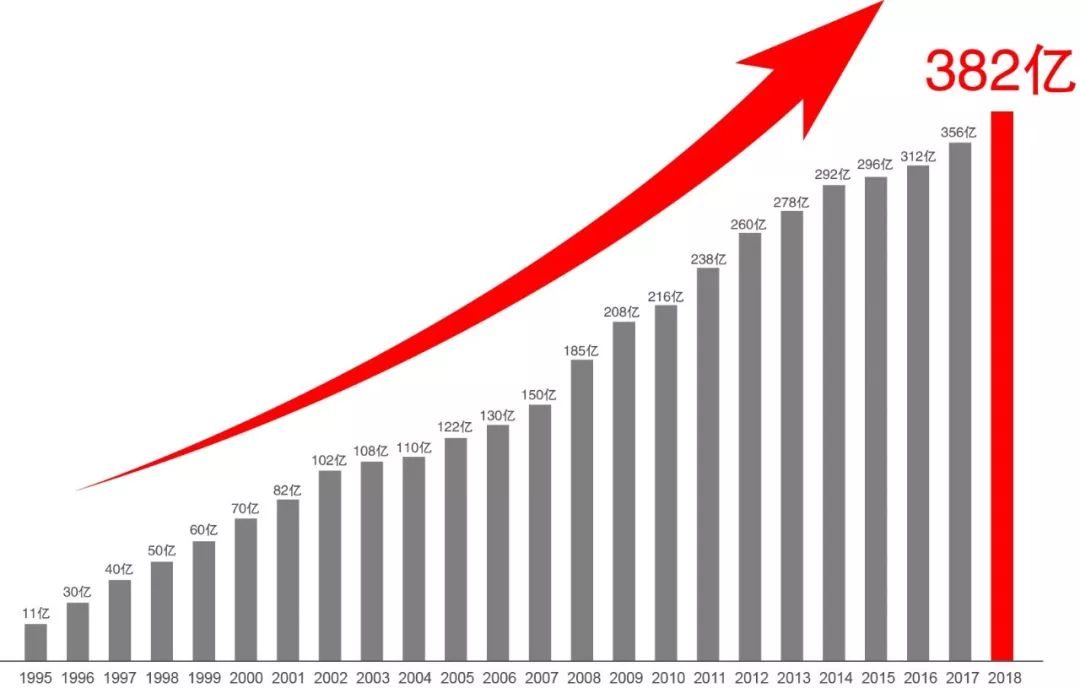 南昌县新洪城大市场最新消息,南昌新洪城大市场最新消息