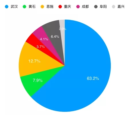奥山控股和武汉农商行哪个好,武汉奥山控股最新消息