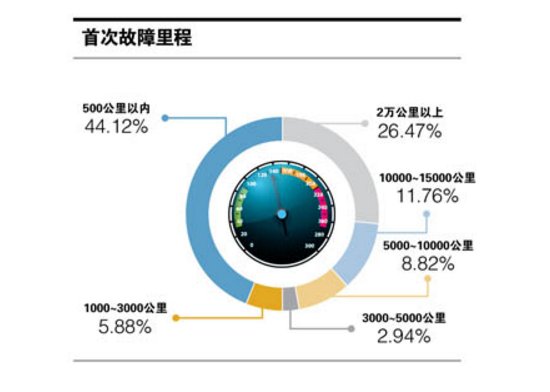 为什么华晨宝马3系越来越便宜,2018款华晨宝马3系报价及图片