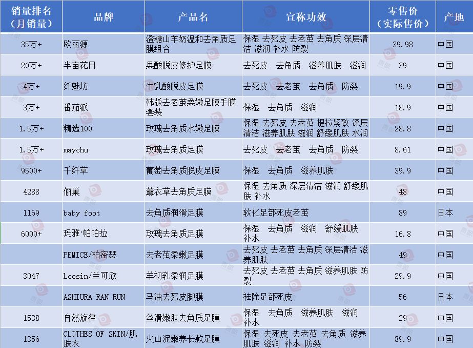 足膜去掉的那一层真的是死皮吗,足膜真的能去掉死皮吗视频