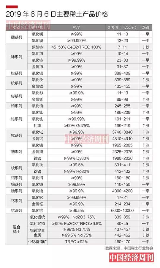 来自一线的*土稀**调查：美国为什么急了？
