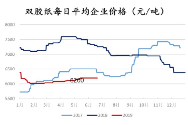 「东吴轻工」周观点：烟香港挂牌交易，利好中国*草烟**国际化、市场化进程