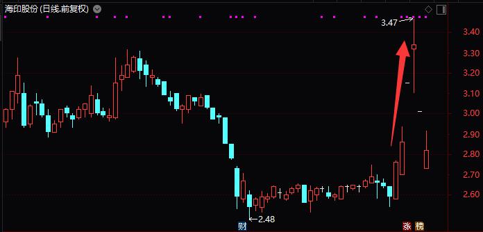 最贵笔误,价值10亿!让股价兴奋的非洲猪瘟疫苗竟是笔误,这个笔误谁买单
