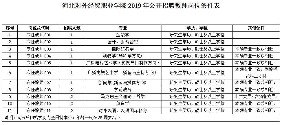 2021年有编制的教师招聘开始了吗,河北省最新教师编制招聘信息公告