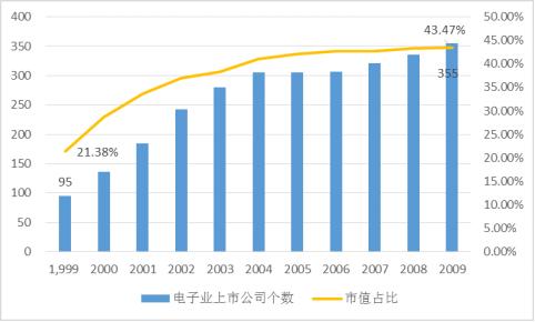 台湾银行业发展现状,消失几百万银行记录有用吗