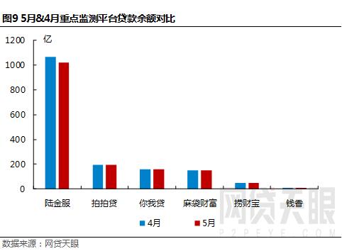 7月网贷行业报告,7月网贷月报