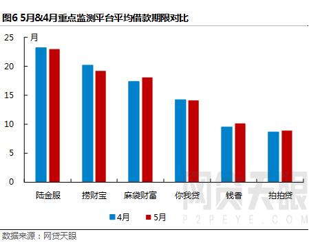 7月网贷行业报告,7月网贷月报