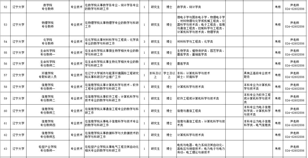 辽宁事业编制招聘594人职位表单,辽宁招聘593人职位表