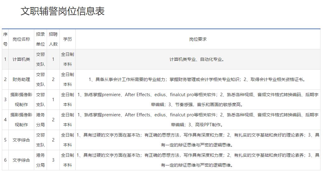 年薪24万的工作招聘,辽宁省事业单位招聘167人