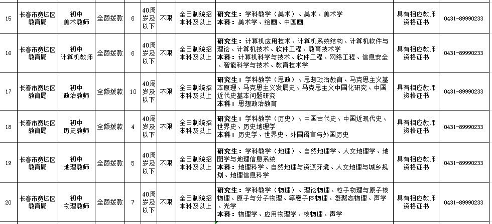 「招聘信息」年薪18万！事业编制！2000多个岗位！辽宁24家事企单位招聘