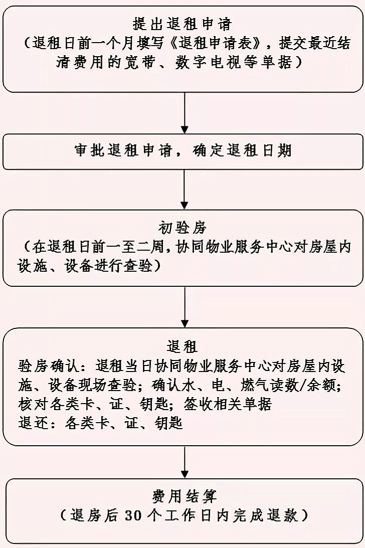 嘉定2024年公租房,嘉定申请公租房