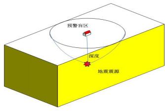 什么是地震预警,2分钟告诉你什么是地震预警