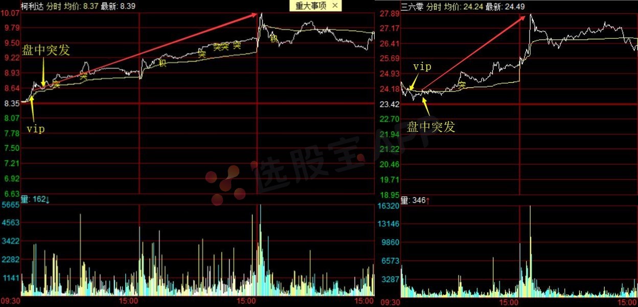 选股宝,选股宝是什么