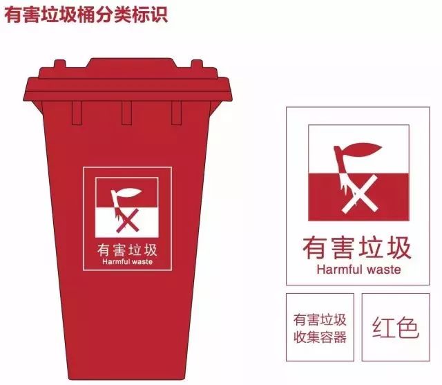 2021年宁波垃圾分类新政策,宁波垃圾分类将有这些新变化