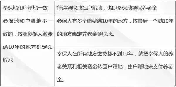 跨省社保怎么办理流程,跨省办理社保流程
