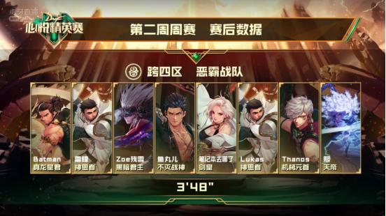 dnf心悦精英赛装备,dnf心悦最强阵容