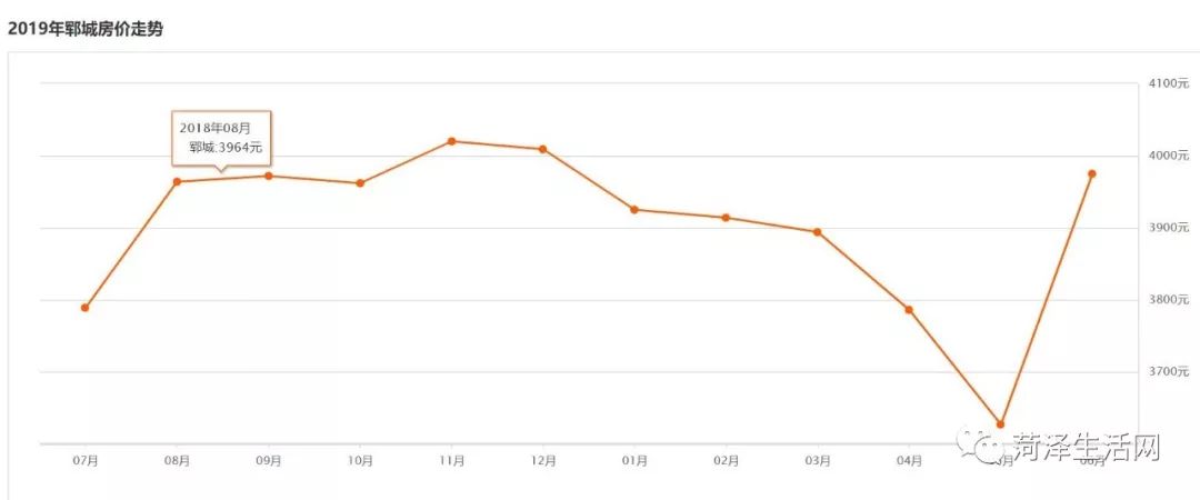 巨野房价二手房出售信息,巨野承德家园房价最新报价
