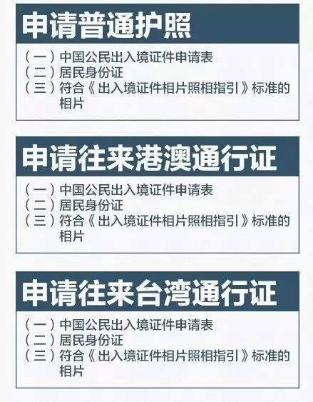 办理护照到底是200元还是120元,护照办理费用是全国统一的价格吗
