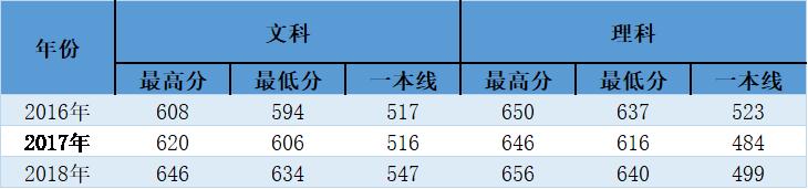 武汉大学今年在河南的录取多少人,武汉大学2019河南招生计划