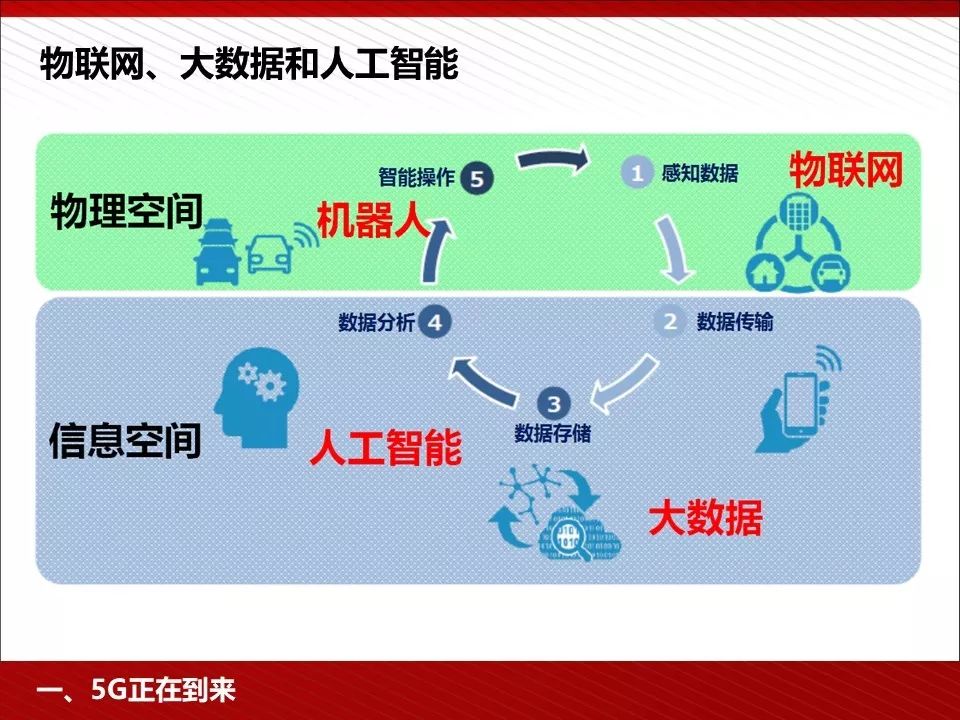 华为5g相关ppt,5g技术ppt演示