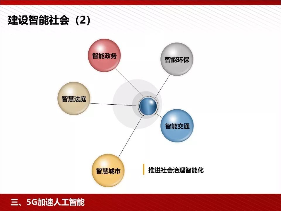 华为5g相关ppt,5g技术ppt演示