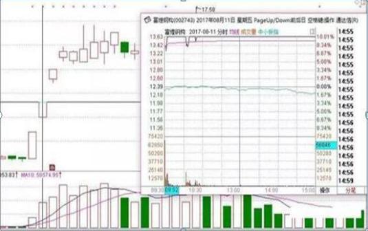 “二板定龙头”这才是千年等一回龙头股真正腾飞起爆点！机会一旦出现，所有仓位死死咬住第二个涨停板