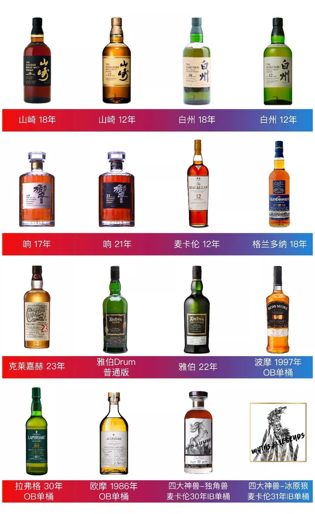 WHISKYL!2019*票开**，买到即赚到