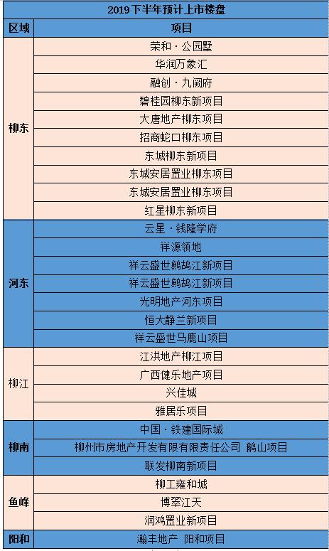 万科柳州白鹭,柳北白露万科