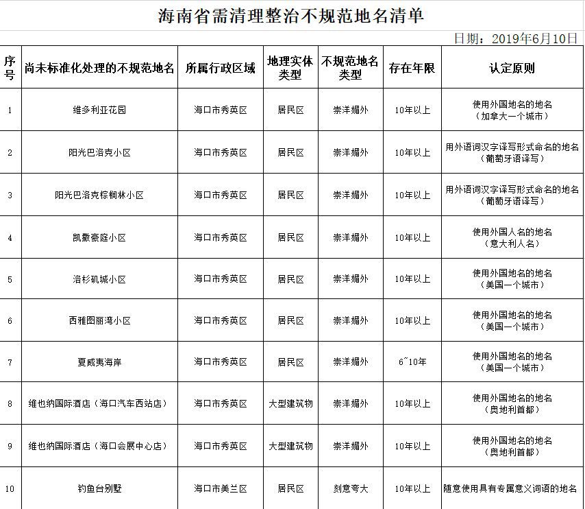 你家的小区名“崇洋媚外”吗？民政部最新回应来了