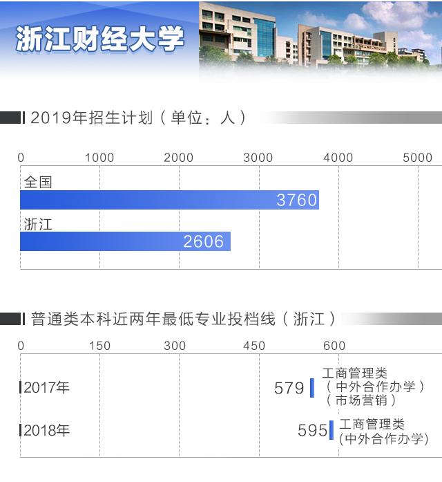 2019浙江高考成绩信息,2019浙江高考录取学校排名